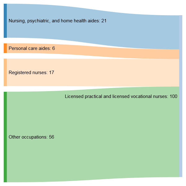 career progression graphic
